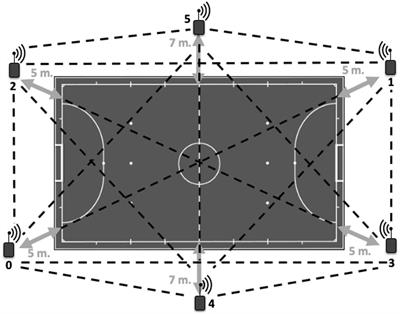 Physical Demands in Elite <mark class="highlighted">Futsal</mark> Referees During Spanish <mark class="highlighted">Futsal</mark> Cup